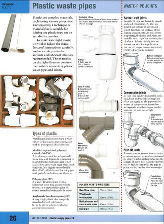 Complete Plumbing & Central Heating